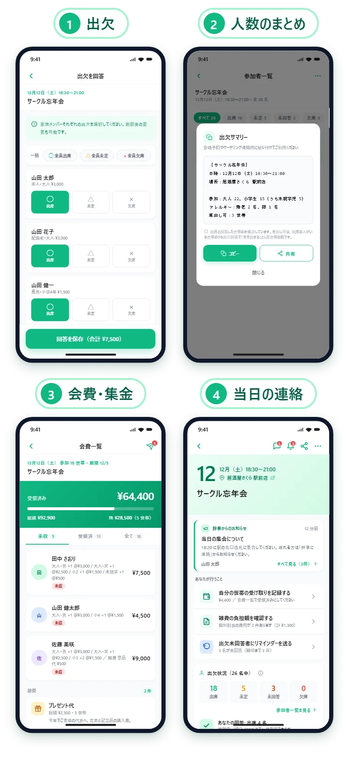 ① 出欠 → ② 人数のまとめ → ③ 会費・集金 → ④ 当日の連絡 のアプリ画面